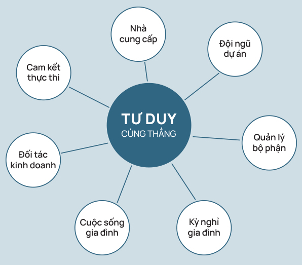 Quyền tự do lựa chọn