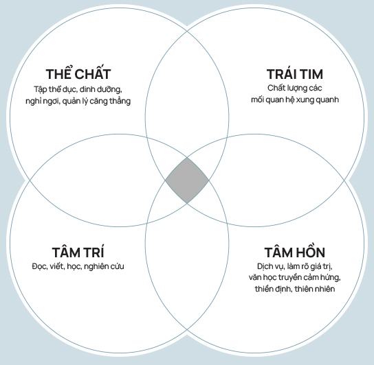  Quyền tự do lựa chọn